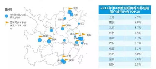 大數據不只告訴，在幫你 互聯網養車已成民生剛需大趨勢