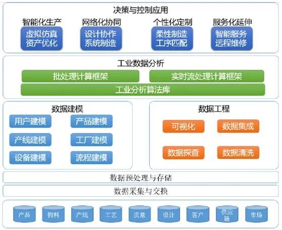 未來工業新十年,未來智造如何擁抱工業互聯網?