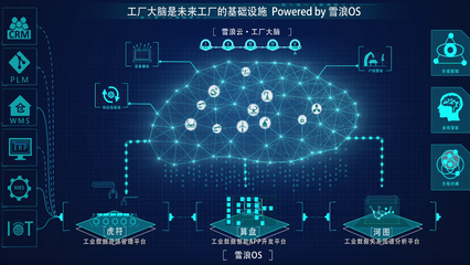 為工廠搭建底層數據系統，“雪浪云”完成過億元A輪融資